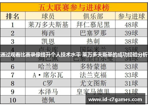 通过观看比赛录像提升个人技术水平 莱万多夫斯基的成功经验分析 通过观看比赛录像提升个人技术水平 莱万多夫斯基的成功经验分析