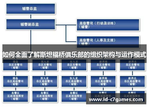 如何全面了解斯坦福桥俱乐部的组织架构与运作模式 如何全面了解斯坦福桥俱乐部的组织架构与运作模式