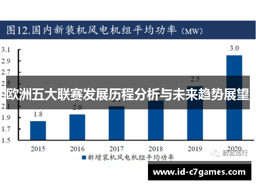 欧洲五大联赛发展历程分析与未来趋势展望