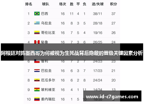 阿根廷对阵墨西哥为何被视为生死战背后隐藏的晋级关键因素分析 阿根廷对阵墨西哥为何被视为生死战背后隐藏的晋级关键因素分析