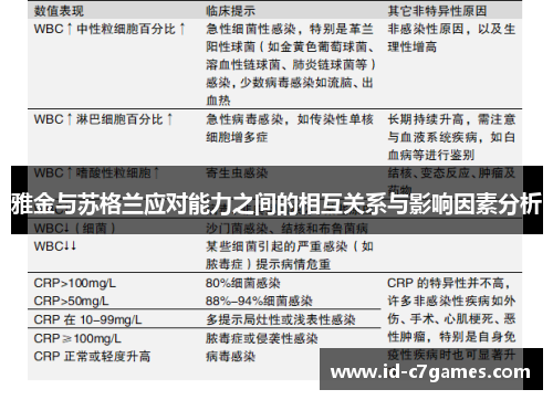 雅金与苏格兰应对能力之间的相互关系与影响因素分析