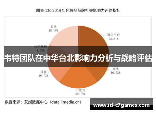韦特团队在中华台北影响力分析与战略评估