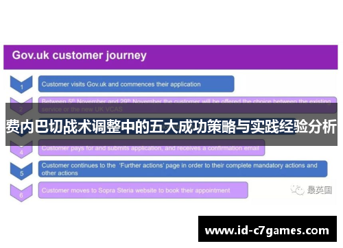 费内巴切战术调整中的五大成功策略与实践经验分析