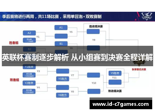 英联杯赛制逐步解析 从小组赛到决赛全程详解